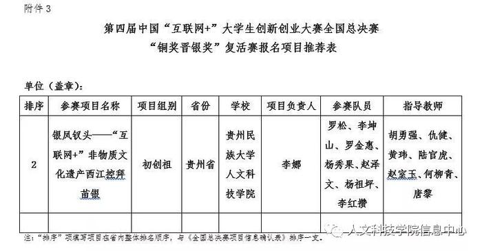 贵州省唯一一支民办院校“银凤钗头”项目进入国赛