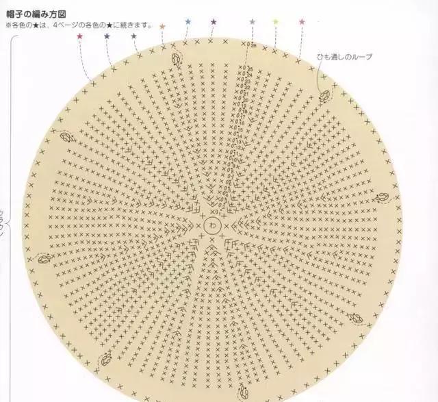 一天就能完成的钩针帽子 夏季钩针棉草帽遮阳帽图解大全