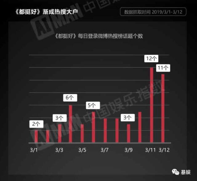 郭京飞：一个被骂火了的“卡粉男孩”