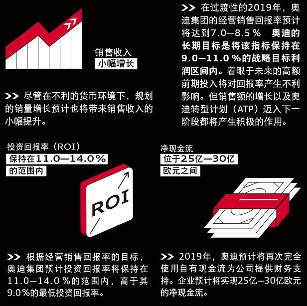 整体稳中求进，奥迪公布2018财政状况