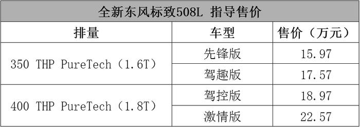 帅你一脸，东风标致新一代508L起售价15.97万！