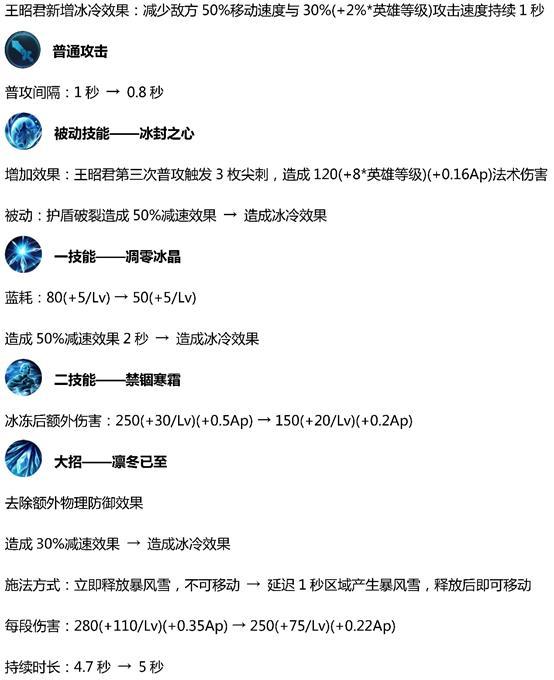 王者荣耀：抢先服“战神觉醒”版本更新，11位英雄调整，铭文改版
