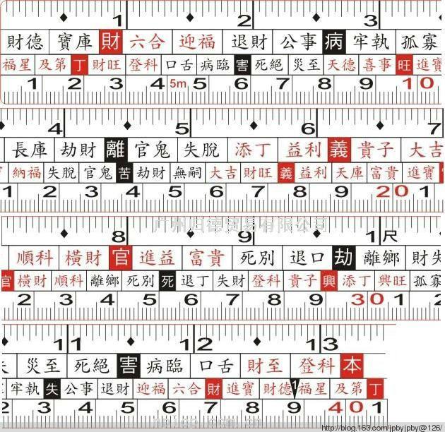 家具和建筑中多一寸【失财】少一寸【登科】这就是神秘的鲁班