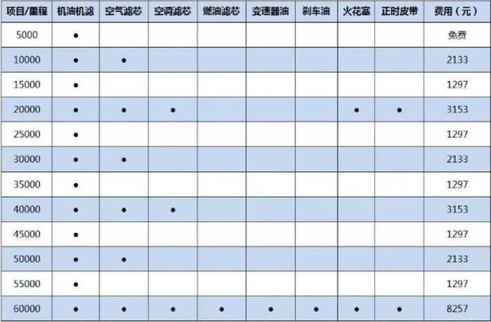 辉昂购买指南，40万的大众旗舰轿车真的只是大号帕萨特吗？