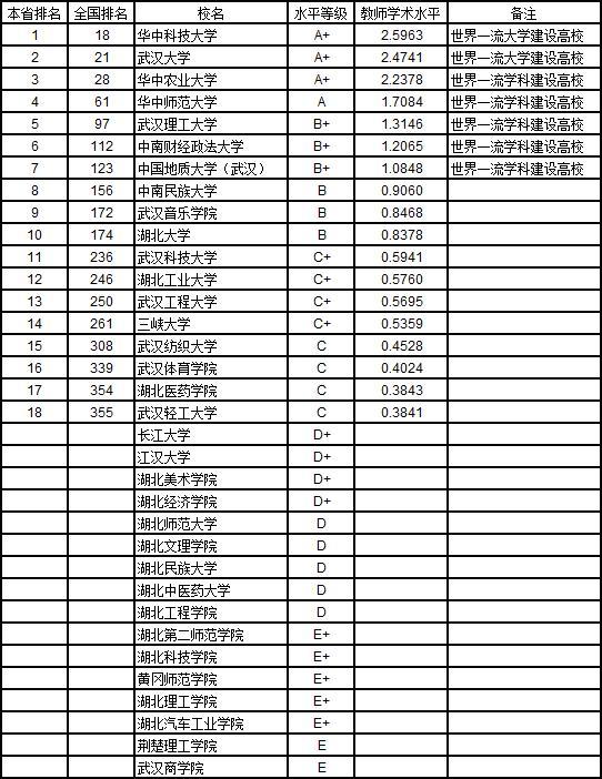 武书连2019中国大学教师水平排行榜