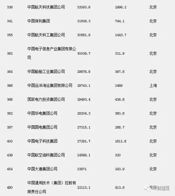 最容易进央企的20所大学名单出炉！有你的学校吗？