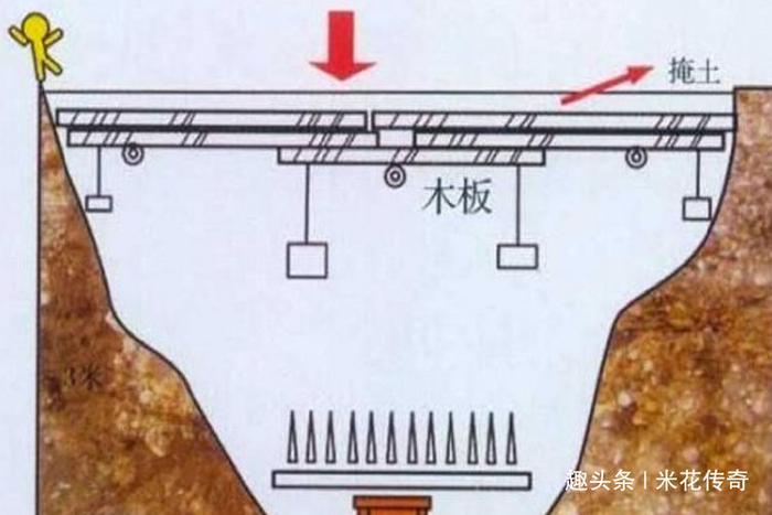 古墓中真的有机关、陷阱存在吗？那常用的防盗措施都有哪些呢？