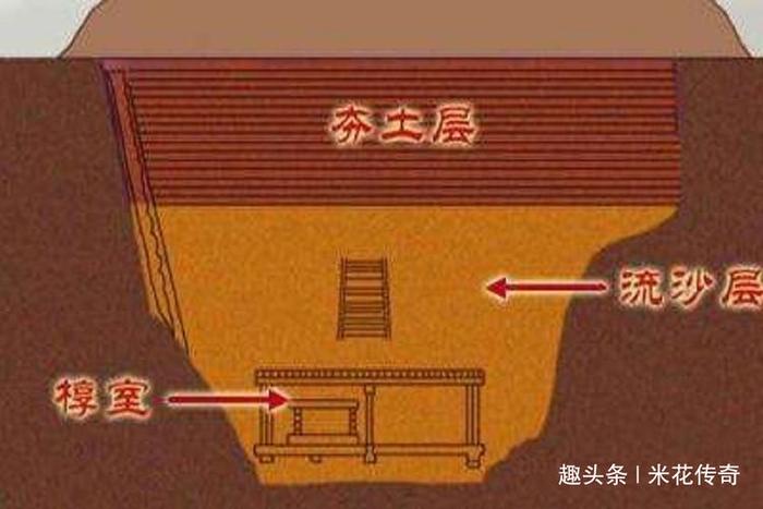 古墓中真的有机关、陷阱存在吗？那常用的防盗措施都有哪些呢？