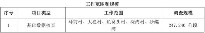 872公顷！南沙又有19条村纳入旧改，周边有项目报价2.8万/平