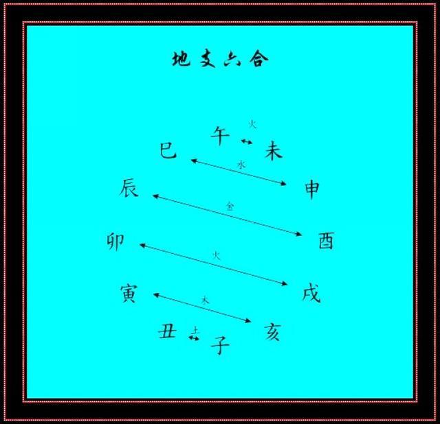 命理地支六合法，分析夫妻之間相差多少歲合適？