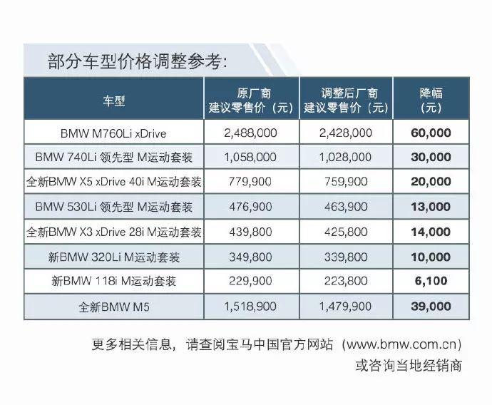 豪车集体降价，我缺的是这几万块钱吗？