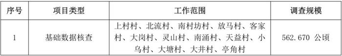 872公顷！南沙又有19条村纳入旧改，周边有项目报价2.8万/平