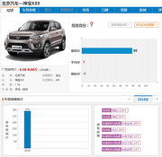 连续四个月销量破万，还获得年度最受欢迎新车奖，改款后或大卖