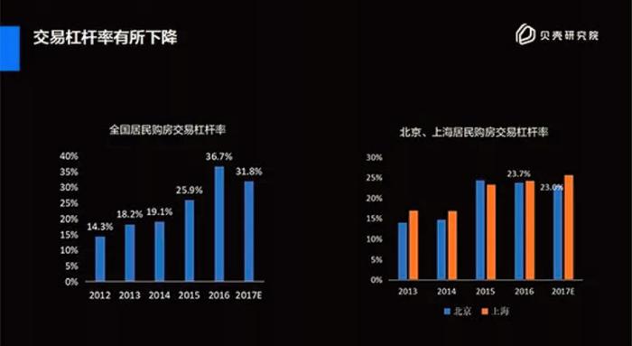 35万亿房抵市场，被称为“最安全资产”，为何互金难以下口？