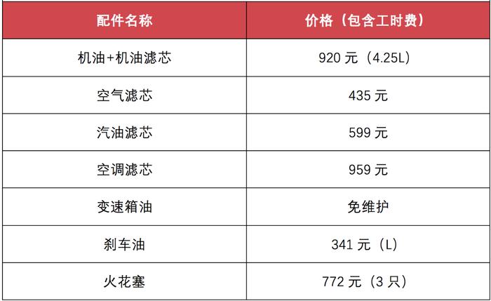 宝马2系旅行车详解，空间够用，舒适不足，推荐218i领先型