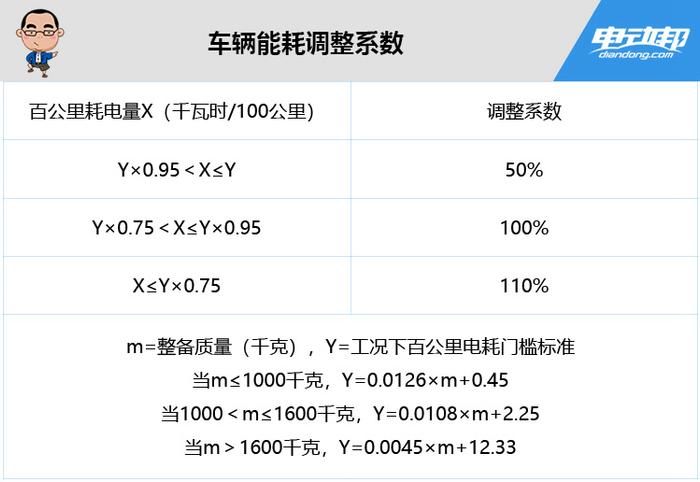 2019新能源补贴退坡版本众多，电动邦是这么看待的！