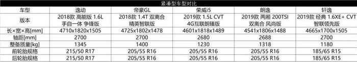 10万预算怎么买车？能买到好车吗？用这些方式思考，相信你能买到