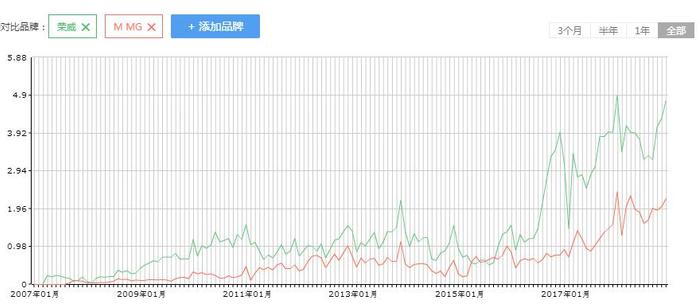 二师兄玩车 | 上汽乘用车：是时候展现真正的技术了！