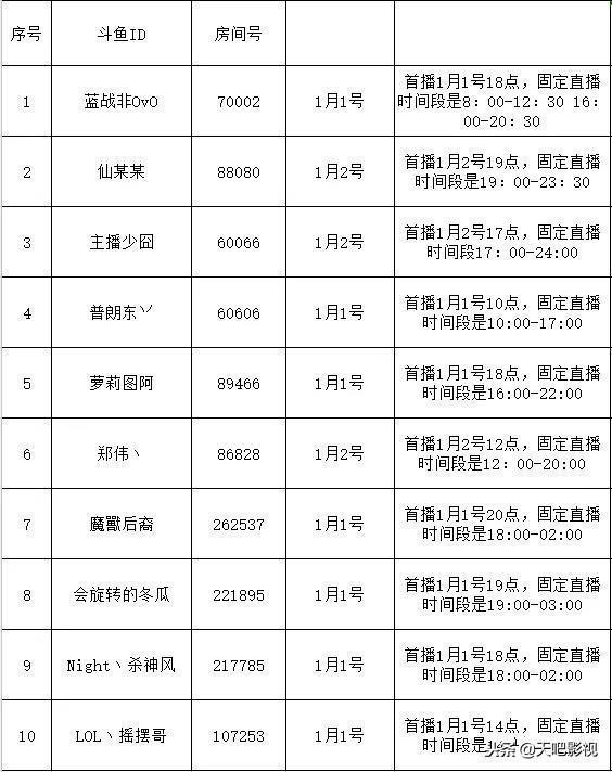 斗鱼又迎来一批大主播入住，光蓝战非一人就要1.5亿？？