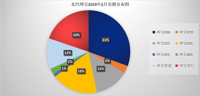 实销数据解读，北汽绅宝销量触底，还有希望翻盘吗？