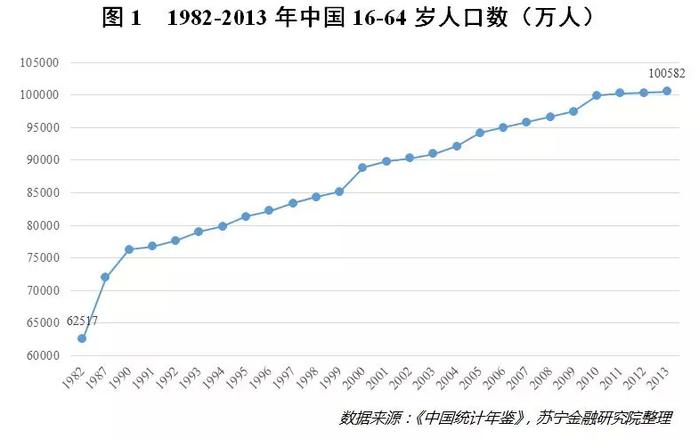 城市抢人大战的背后，如何留住人才？