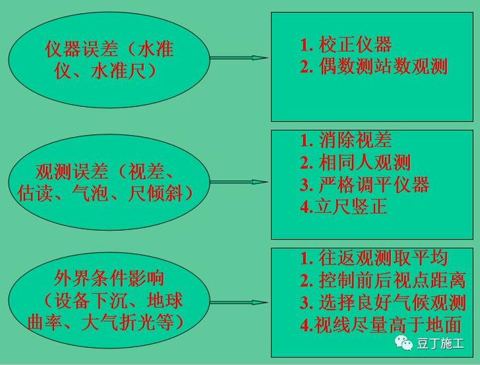 咦！水准仪原来这么简单啊！看完不仅懂了操作，还懂了原理