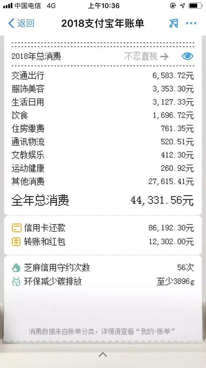 2018支付宝年度账单出炉！昆明市民：感觉透支了生命拿来花