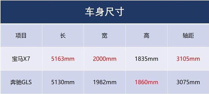 上海车展：宝马X7强势来袭，奔驰夭折，宝马又能否笑到最后