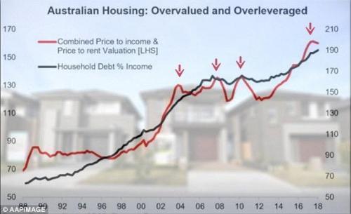 澳大利亚或走向经济大萧条，外媒：中国买家在澳买房或被“充公”