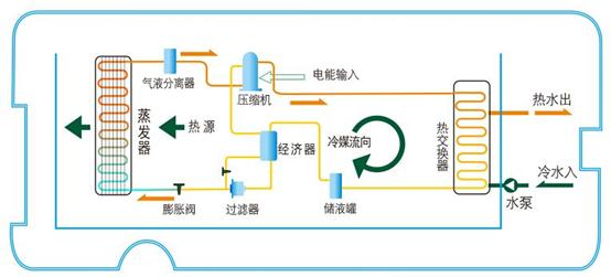 温泉一般用什么方式进行水恒温