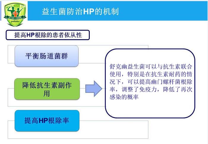 用三联四联杀死幽门螺旋杆菌的时候，这样就可以避免对身体的伤害