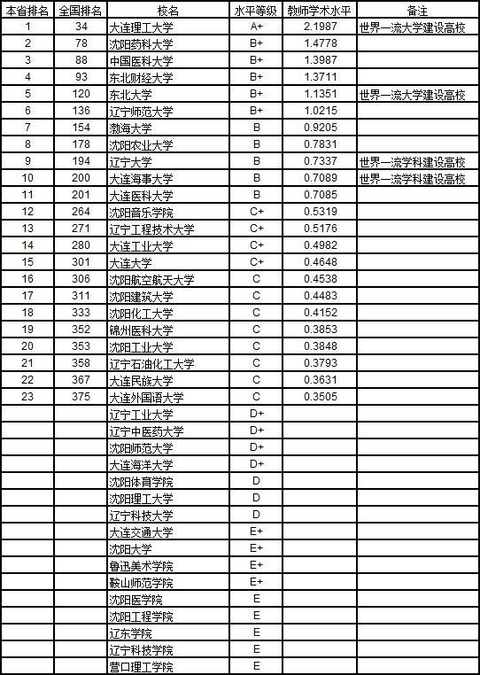 武书连2019中国大学教师水平排行榜