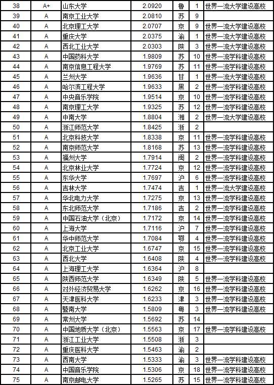 武书连2019中国大学教师水平排行榜