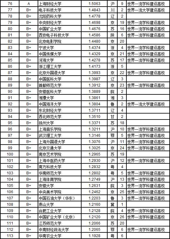 武书连2019中国大学教师水平排行榜