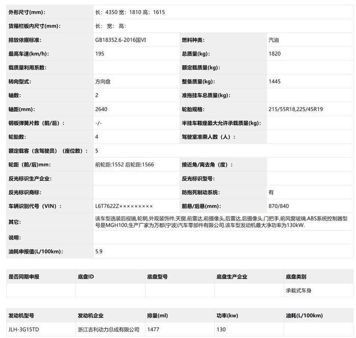 这些车有望今年在国内上市，期待么？