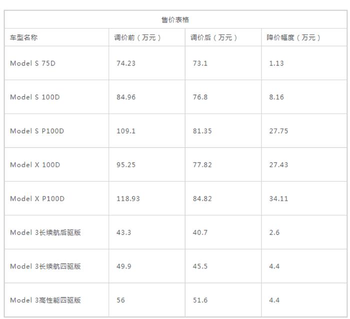 在中国亏损10亿的特斯拉先降再涨 比股票还刺激