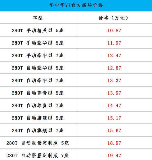 沃尔沃内饰，宝马发动机！这台10万起步的中型SUV值不值得买