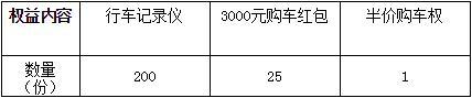 哈弗H2创享版限量预售开启 1元赢半价购车权