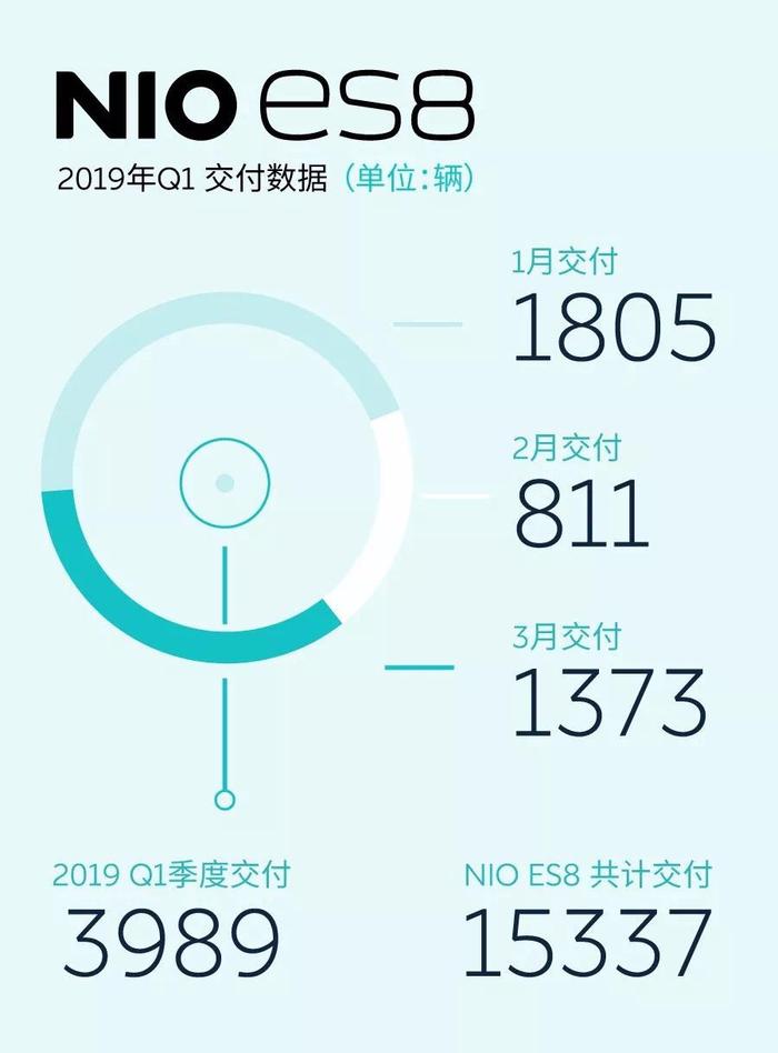 2019上海车展众生相：新能源玩家TOP 24“博出位”