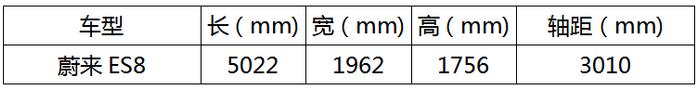 不限价位,大空间,以家庭用车为主的新能源车型推荐来一波？