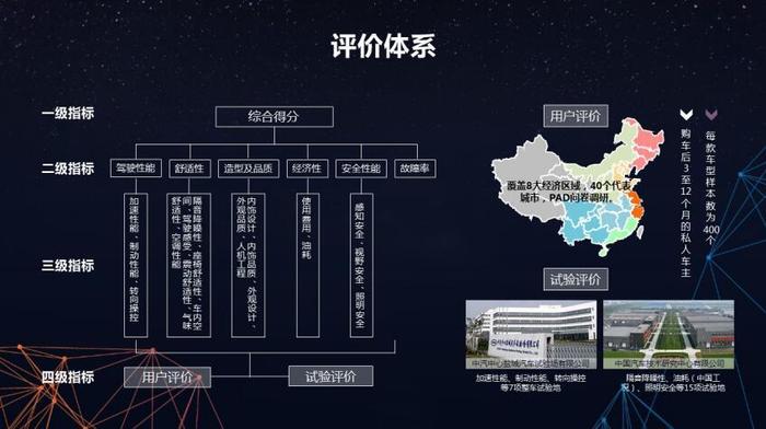 结合考虑近100项指标后，你会买啥车？CCRT给出购车新参考