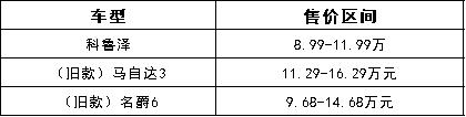 【车问大师】马3、名爵6新车曝光，新上市的科鲁泽靠什么打天下？