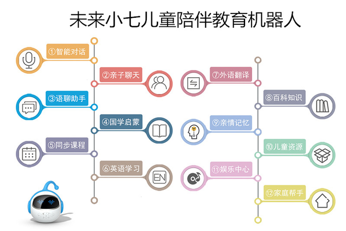 人工智能时代下，未来小七教会你如何教育孩子！