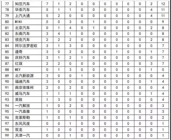 比亚迪、奔驰、宝马、奥迪全上榜！2018年汽车投诉榜单出炉！