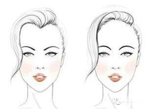 眉毛弯与眉毛直的面相分析，各代表什么含义？