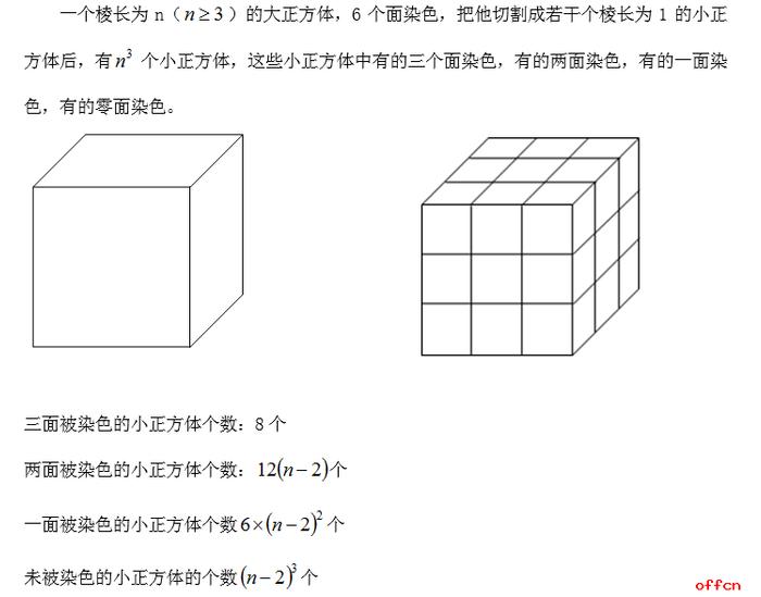 省考行测难点攻克之正方体的切割与重组