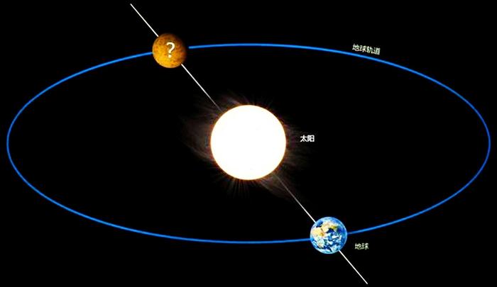 地球轨道另一侧发现神秘天体，一直被太阳遮挡，跟随地球40多亿年