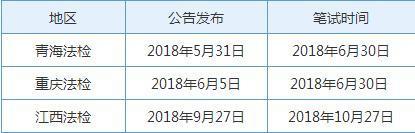 不是警校出身的，能考警察吗？