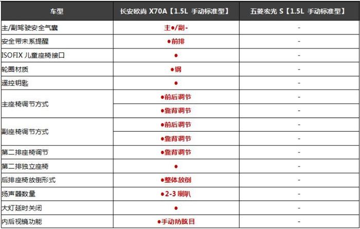 开宏光不体面？长安欧尚X70A给足你面子