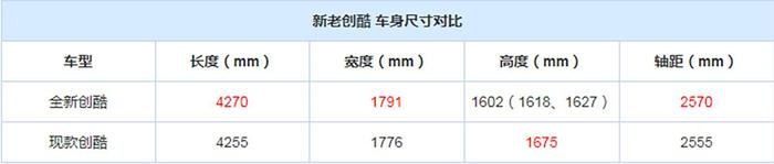 雪佛兰换代车在上海车展全球首发，上市后或能摆脱销量垫底的局面